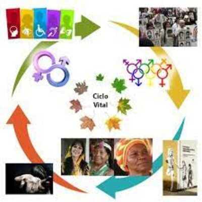 Timeline: EVOLUCION DE LOS GRUPOS VULNERABLES EN COLOMBIA