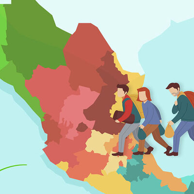 Timeline: Principales Movimientos Migratorios del Siglo XX