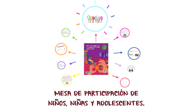 Creación de las Mesas de participación de niños, niñas y adolescentes
