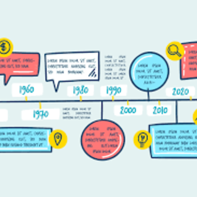 Timeline: Línea del tiempo- Infancia y Adolescencia