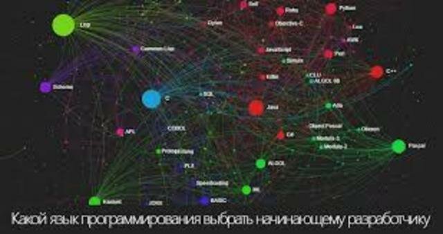 Наиболее используемые языки программирования (2017)