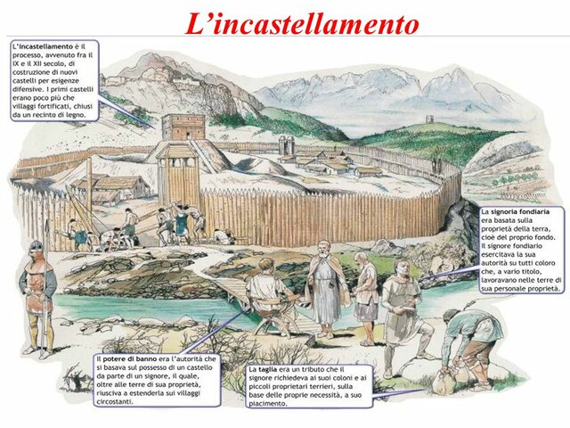 Incastellamento