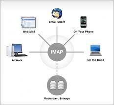 Internet Message Access Protocol (IMAP)