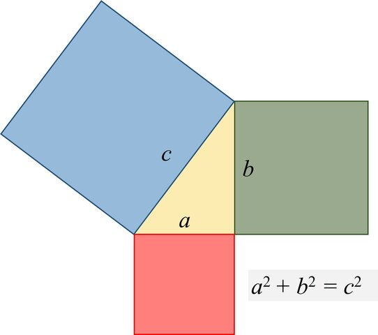 Theorem of Pythagoras