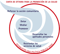 CARTA DE OTTAWA