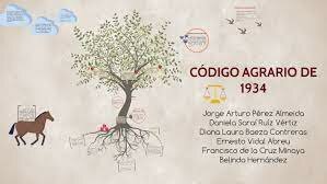 Se adoptó otro Código Agrario