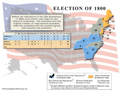 Election Day, 1800