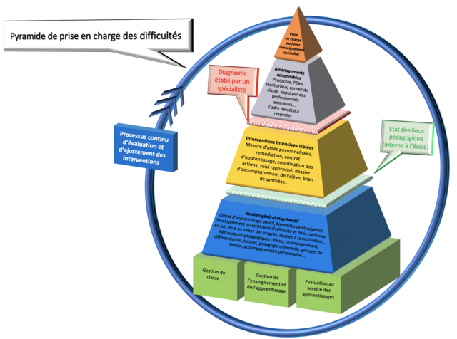 "AXE 1 FWB Apprentissage"