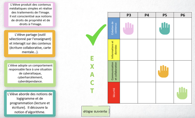 🟥 formation REF P1/P2