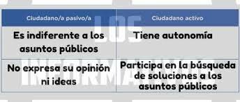 Bases Ideológicas Fundamentales