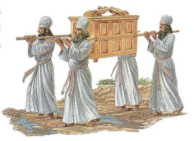 Divisions of Levites