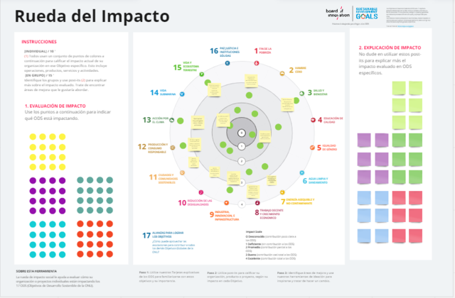 Impacto del producto
