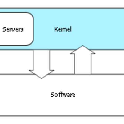 Timeline: Núcleo Hibrido