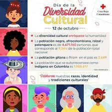 Colombia llevará a la Unesco un informe sobre diversidad cultural