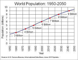 World population hits 6 billion*