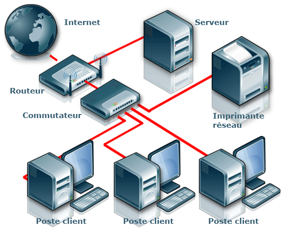 Les systèmes électroniques de vision et les réseaux locaux informatiques se mettent en place dans les usines.