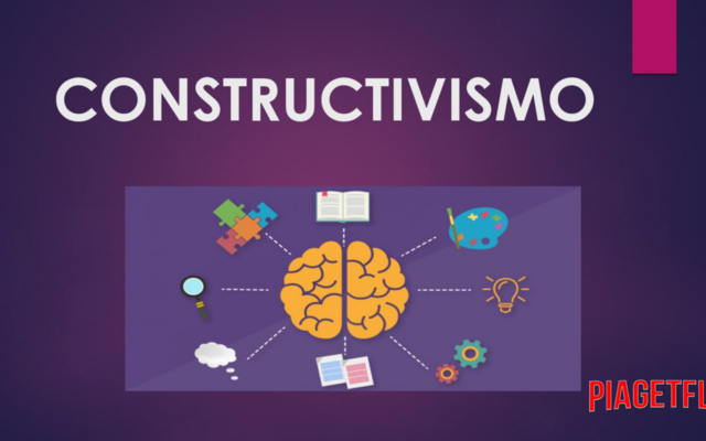 1920. Paradigma Conductista