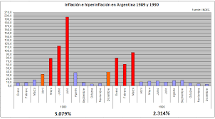 Hiperinflacion Alfonsin