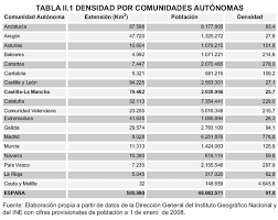 373.022 HABITANTES EN EXTREMADURA.