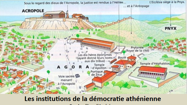 de la cité-État à l'empire