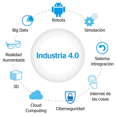 INDUSTRIA 4.0, CUARTA REVOLUCIÓN INDUSTRIAL