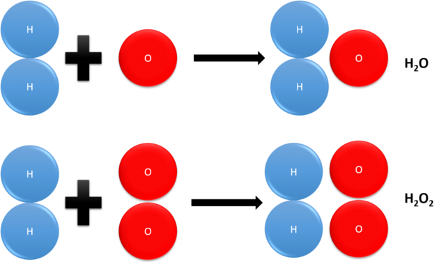 La ley de proporciones múltiples es publicada por Dalton