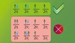 PRINCIPIO DE EXCLUSIÓN DE PAULI