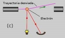 PRINCIPIO DE INCERTIDUMBRE DE HEISENBERG