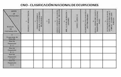 Clasificación Única de Ocupaciones para Colombia