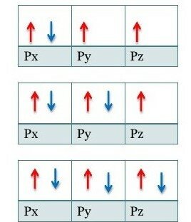 PRINCIPIO DE MÁXIMA MULTIPLICIDAD DE HUND