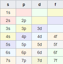 PRINCIPIO DE MÁXIMA MULTIPLICIDAD DE HUND