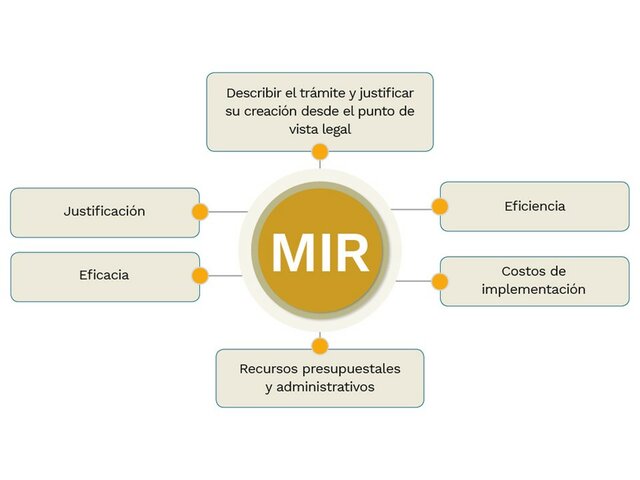 Diseño de una nueva MIR
