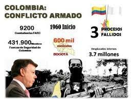Conflicto armado interno de Colombia