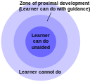 Vgotskys Zone of Proximal Development (MM)
