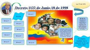 DECRETO 1122 DE JUNIO 18 DE 1998