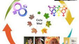 Timeline: EVOLUCION DE LA PARTICIPACION  DE LAS POBLACIONES VULNERABLES EN COLOMBIA