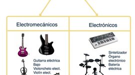 Timeline: INSTRUMENTOS ELECTRÓFONOS- JAIME MAROTO PEREZ