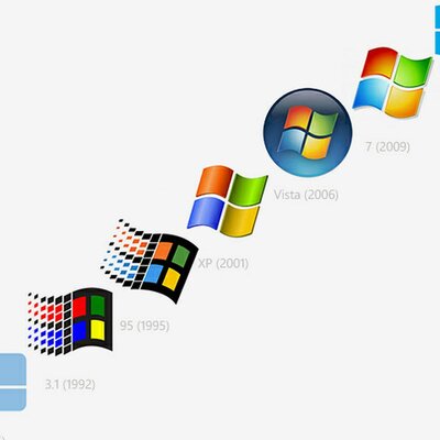 Timeline: Linea de tiempo de las versiones de Windows