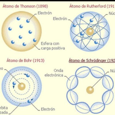 Timeline: Teoría atómica