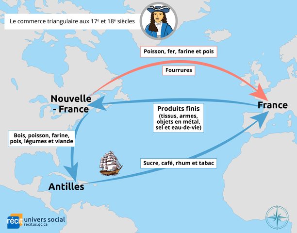 Mise en place du commerce triangulaire