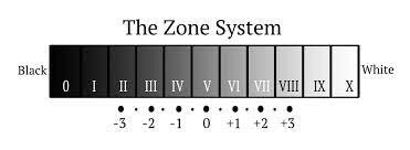 Creació del sistema de zones
