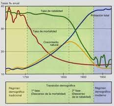 Ciclo Demográfico Antiguo