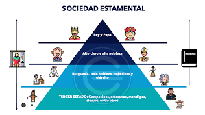Sociedad Estamental