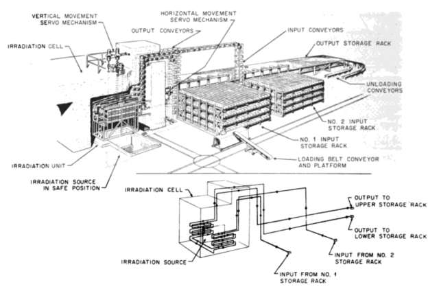 First commercial food irradiation plant