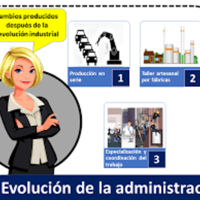 Timeline: EVOLUCION DE LA ADMINISTRACION