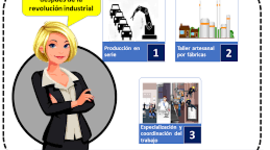 Timeline: EVOLUCION DE LA ADMINISTRACION