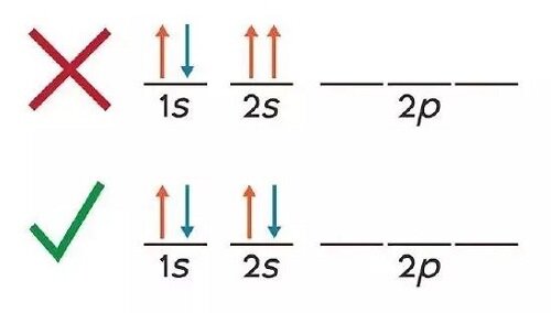 Principio de exclusión de Pauli