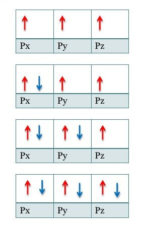 Máxima multiplicidad de Hund