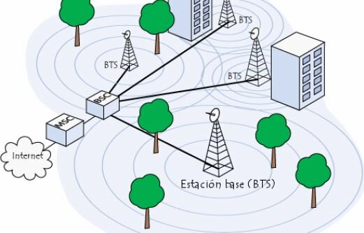 Auge de Internet y Redes Celulares
