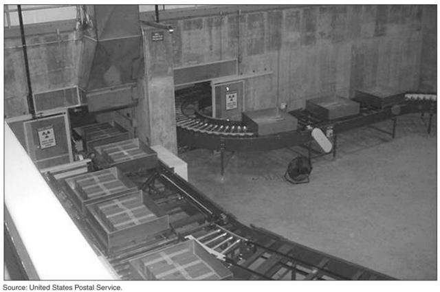 United States mail irradiation